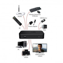 MAG 322w1 IPTV SET TOP BOX Multimedia Player mit WiFi